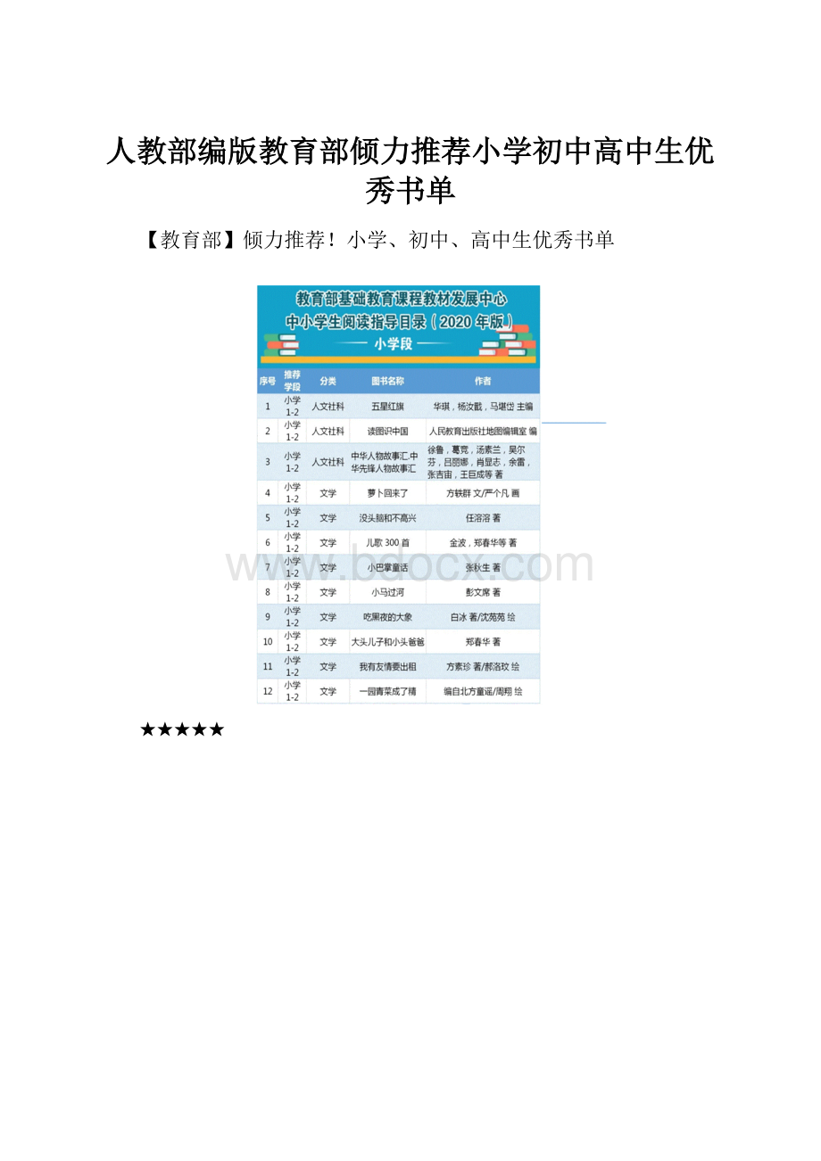 人教部编版教育部倾力推荐小学初中高中生优秀书单.docx_第1页