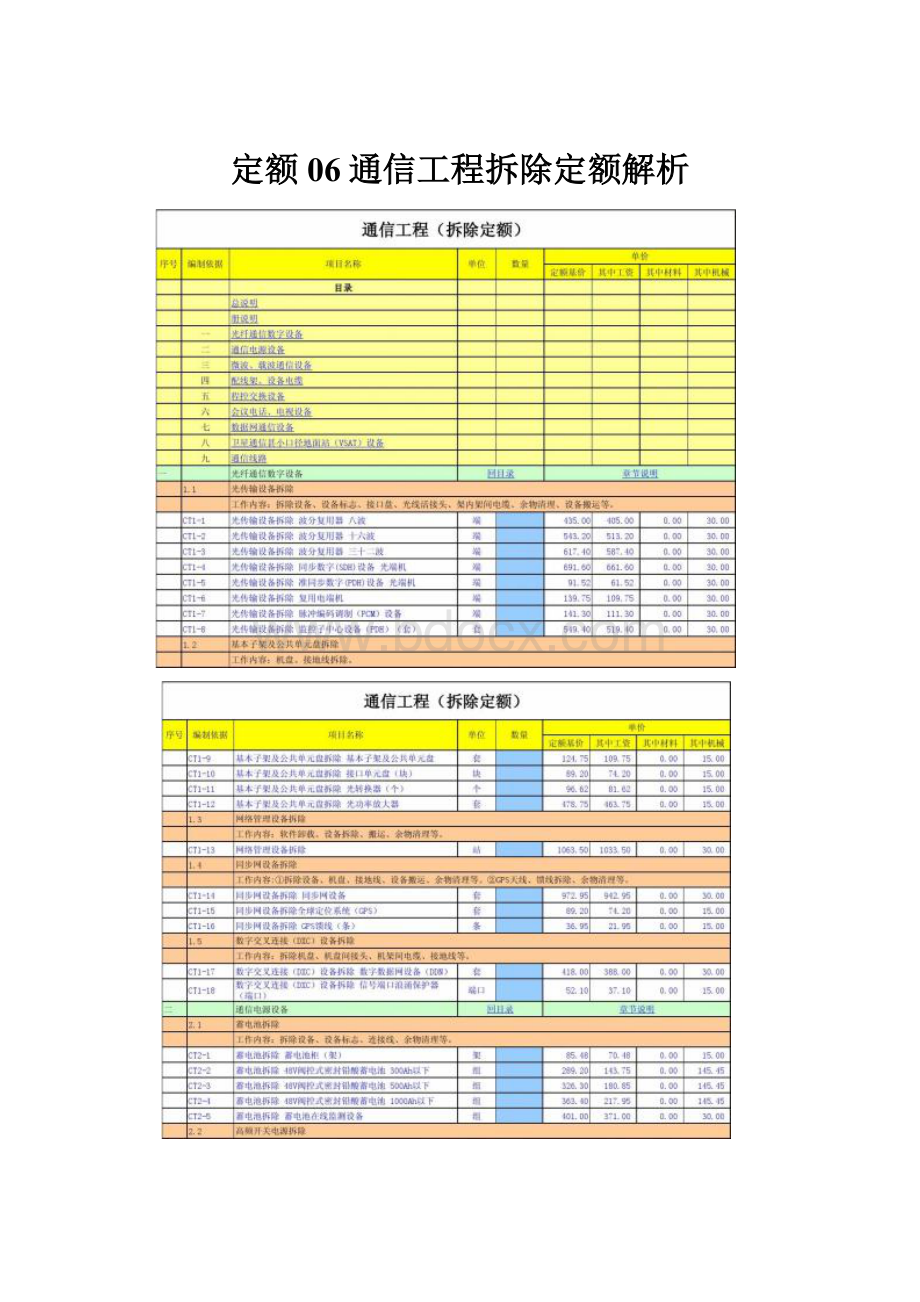 定额06通信工程拆除定额解析.docx_第1页