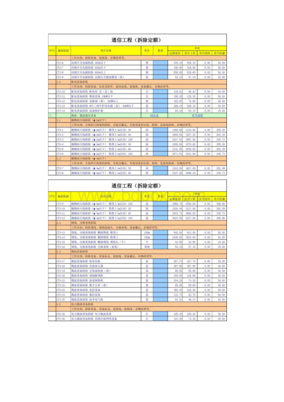 定额06通信工程拆除定额解析.docx_第2页