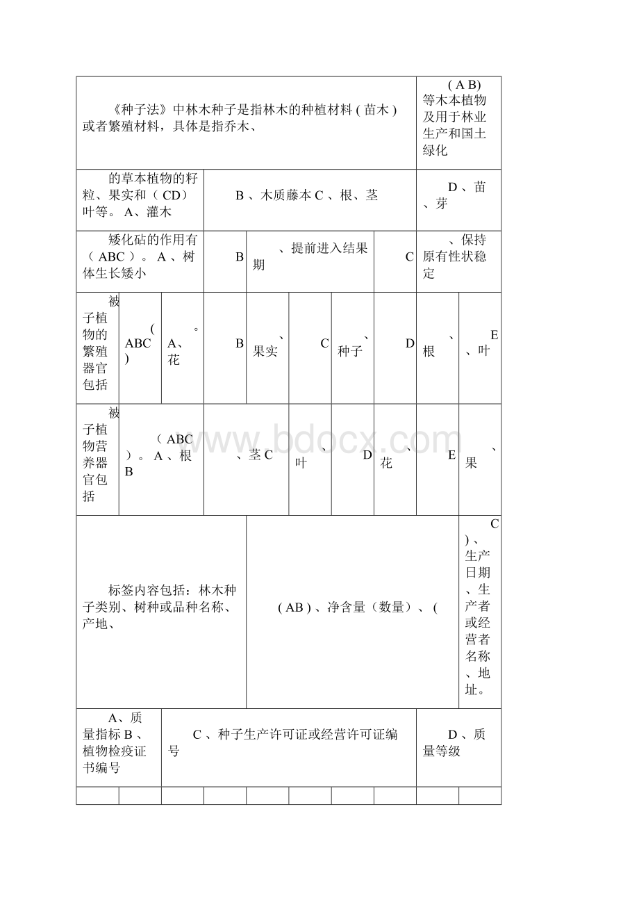 林业职称考试题多选题.docx_第2页