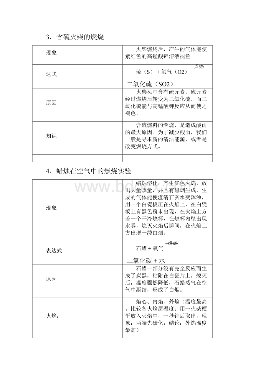 最新沪教版初中化学13章知识点总结.docx_第2页