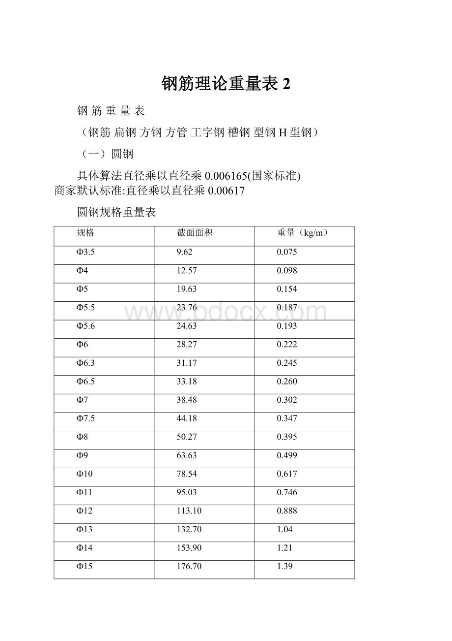 钢筋理论重量表 2.docx_第1页