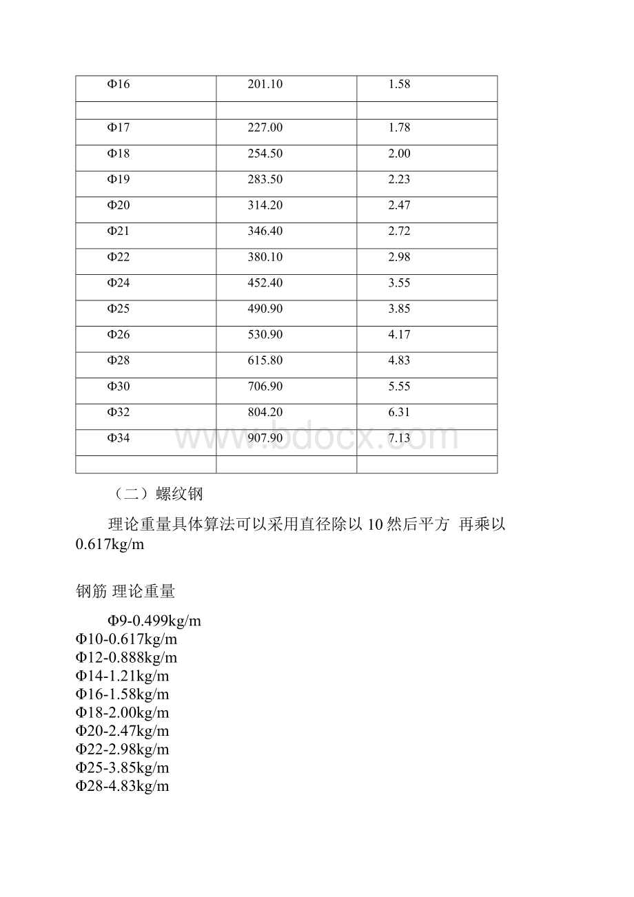 钢筋理论重量表 2.docx_第2页