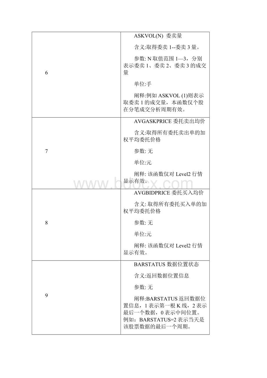 大智慧公式函数大全完整版.docx_第3页