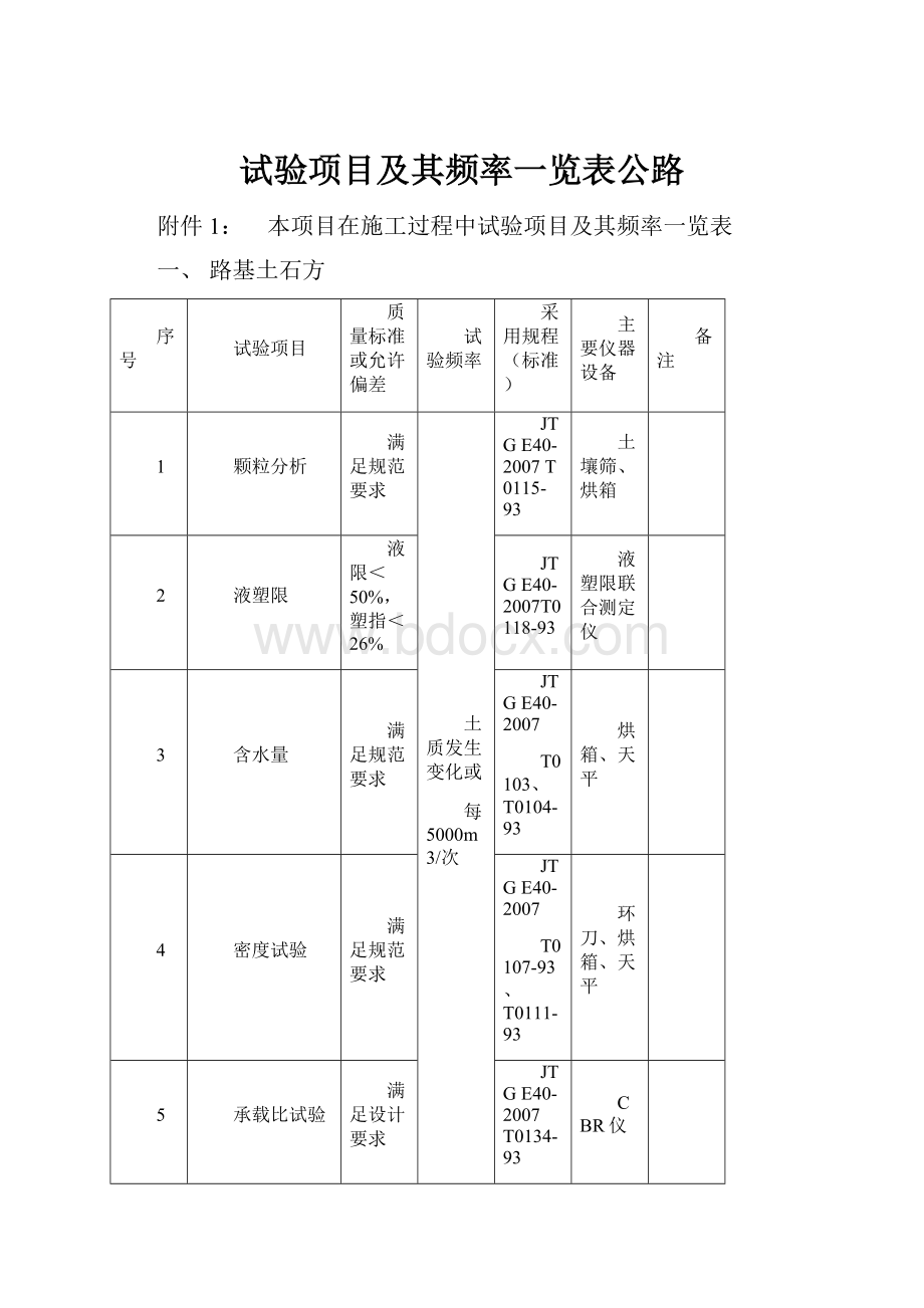 试验项目及其频率一览表公路.docx_第1页