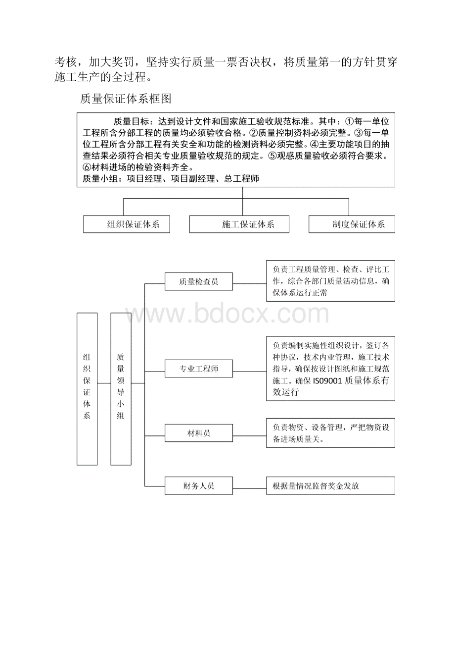 质量保证体系.docx_第2页