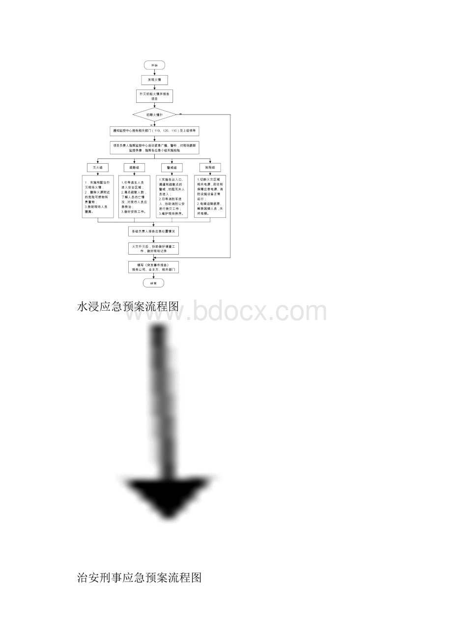 医院后勤保障突发事件应急预案汇编之欧阳体创编.docx_第2页