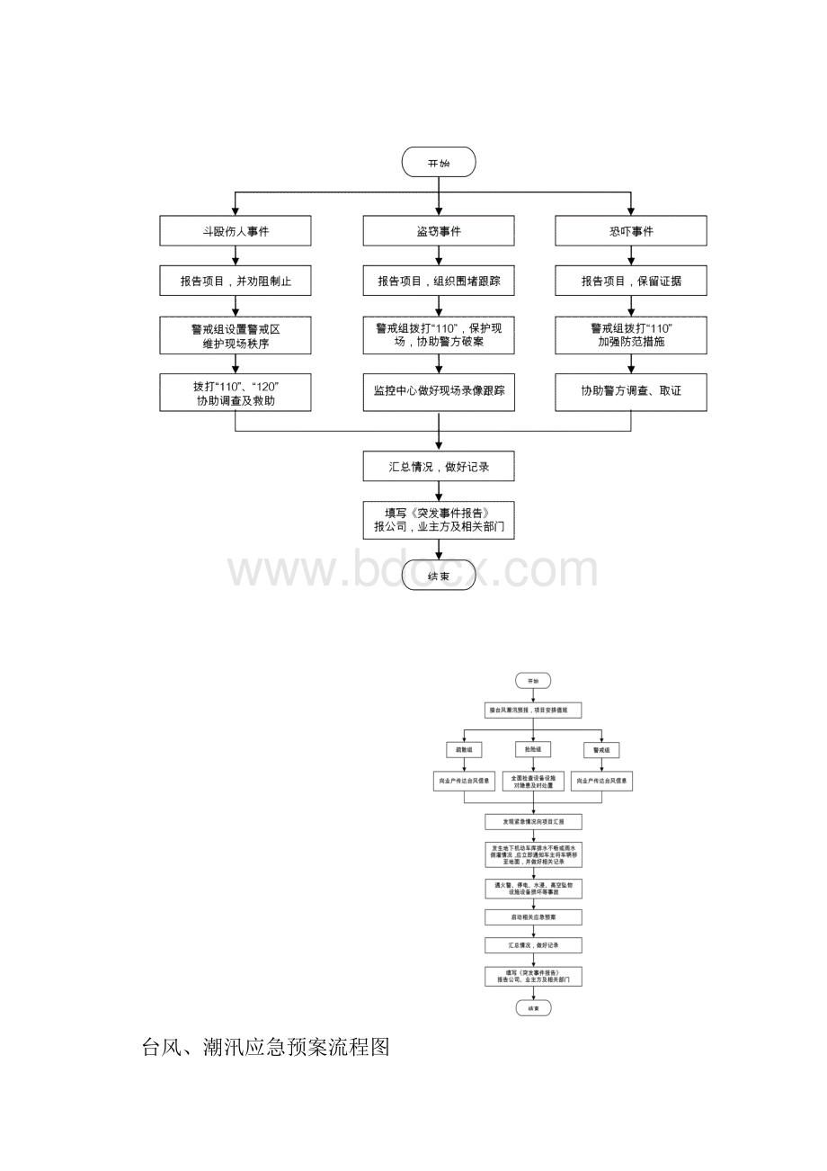 医院后勤保障突发事件应急预案汇编之欧阳体创编.docx_第3页