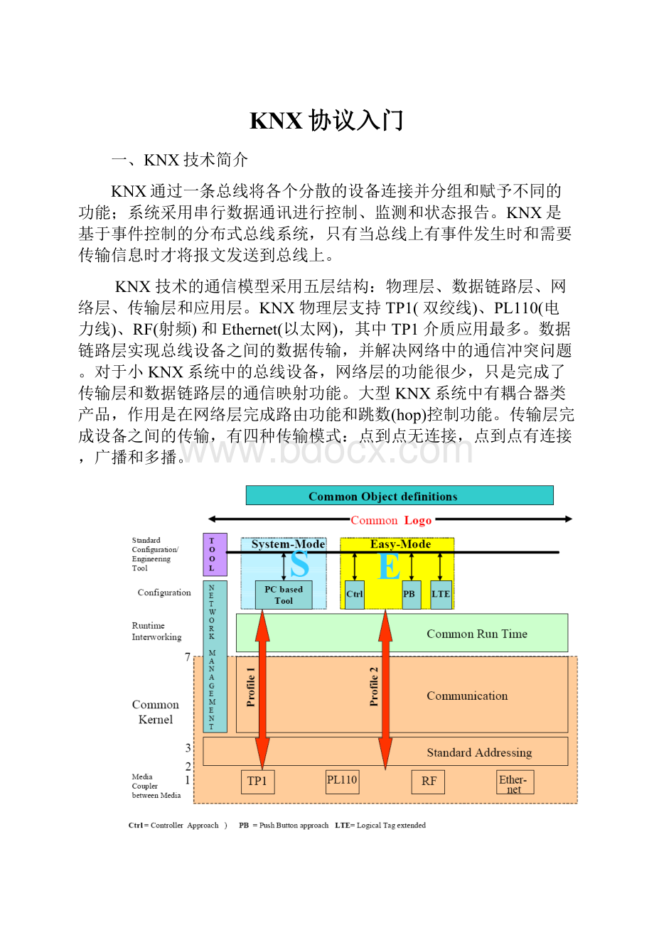 KNX协议入门.docx