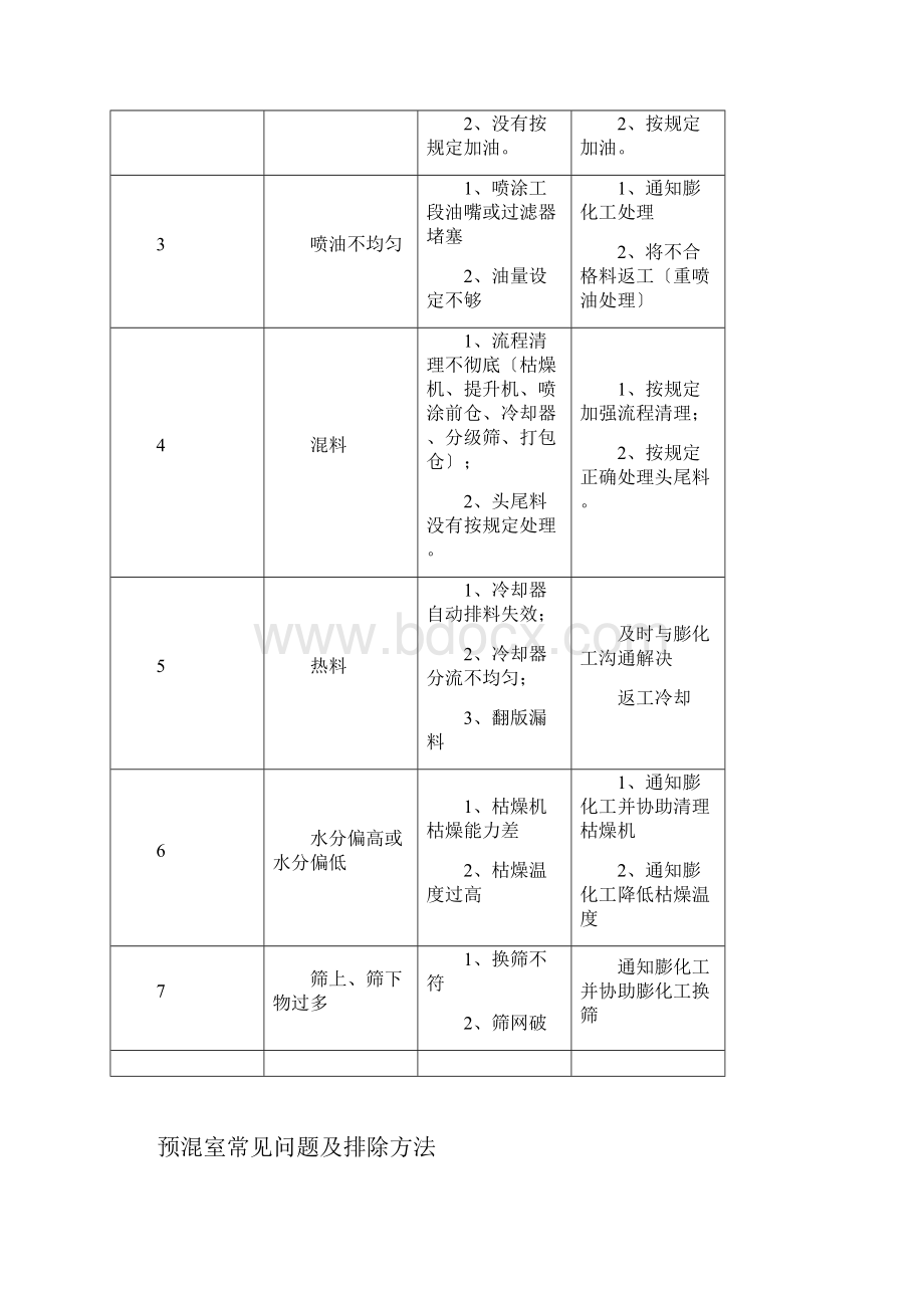 饲料加工常见问题及排除方法.docx_第2页