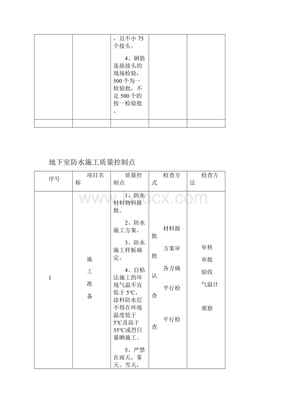 工程质量控制点方案.docx_第3页