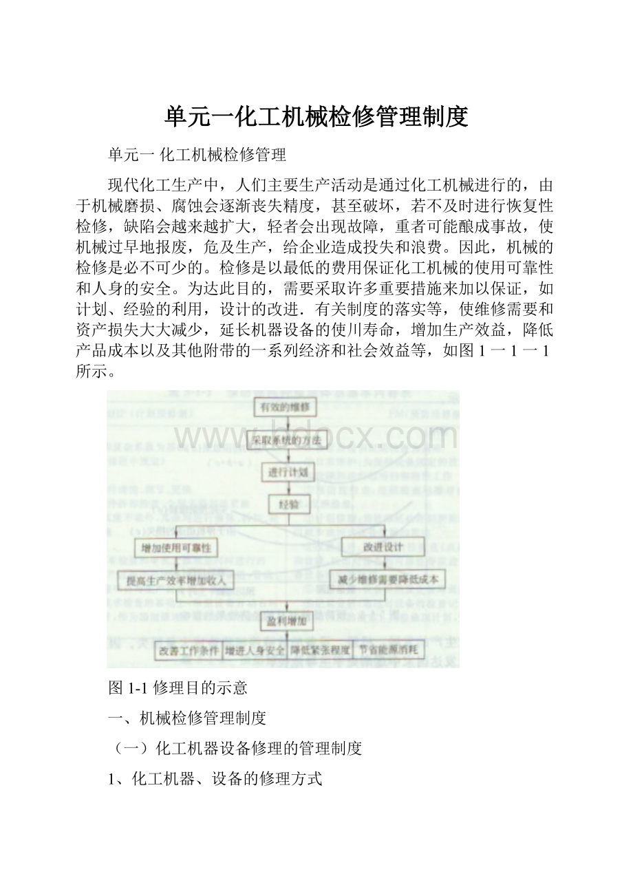 单元一化工机械检修管理制度.docx