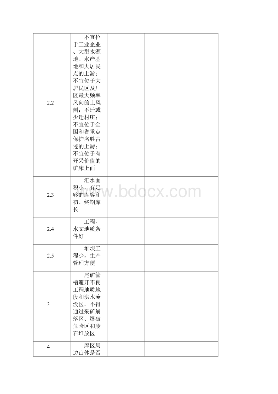 尾矿库检查表讲解.docx_第2页