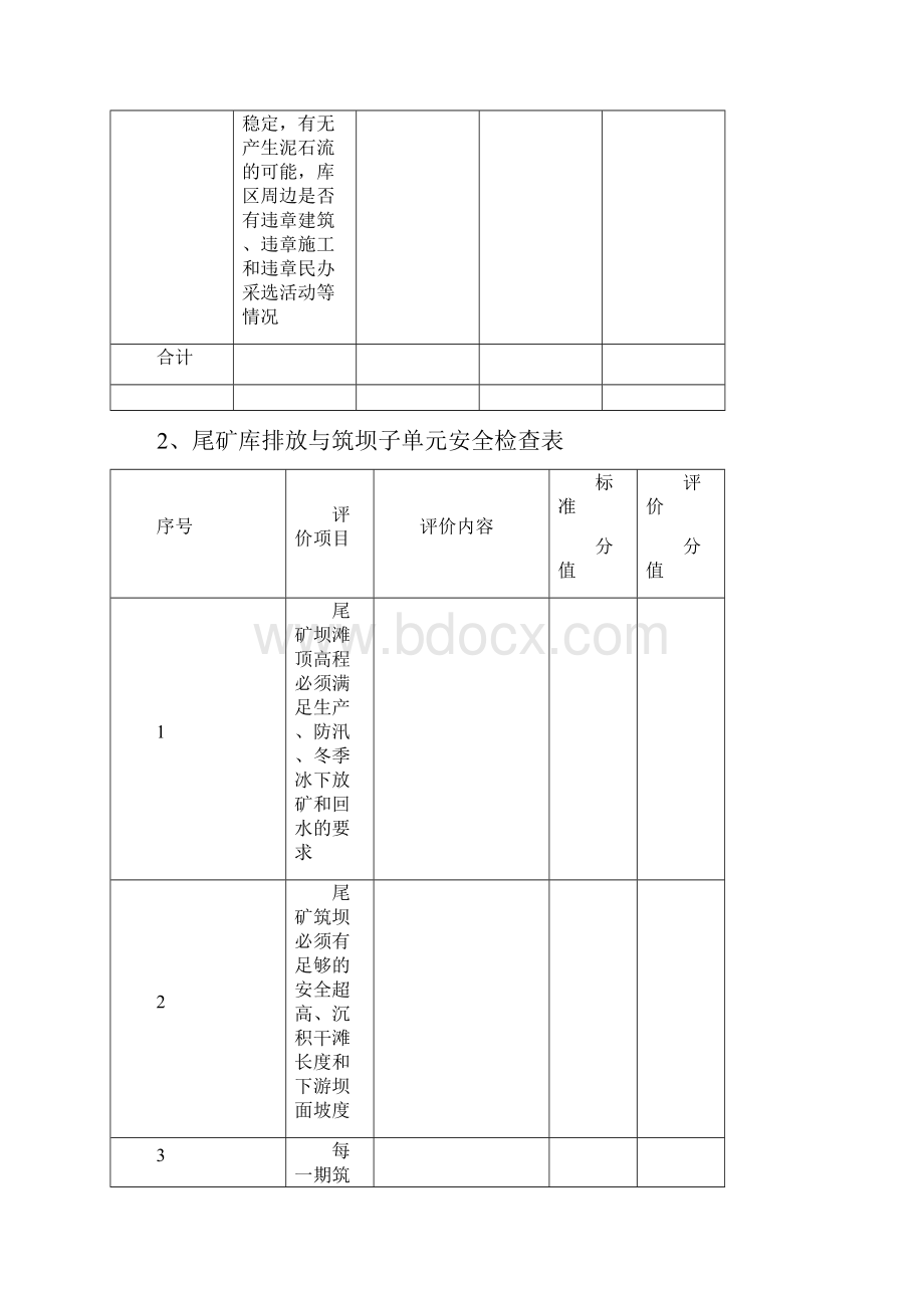 尾矿库检查表讲解.docx_第3页