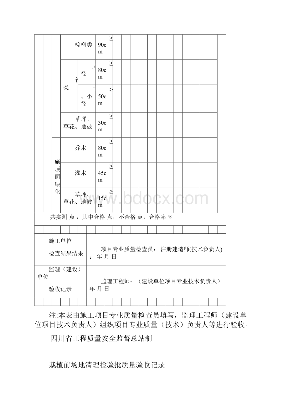 《园林绿化工程施工及验收规范》CJJ82表格.docx_第3页