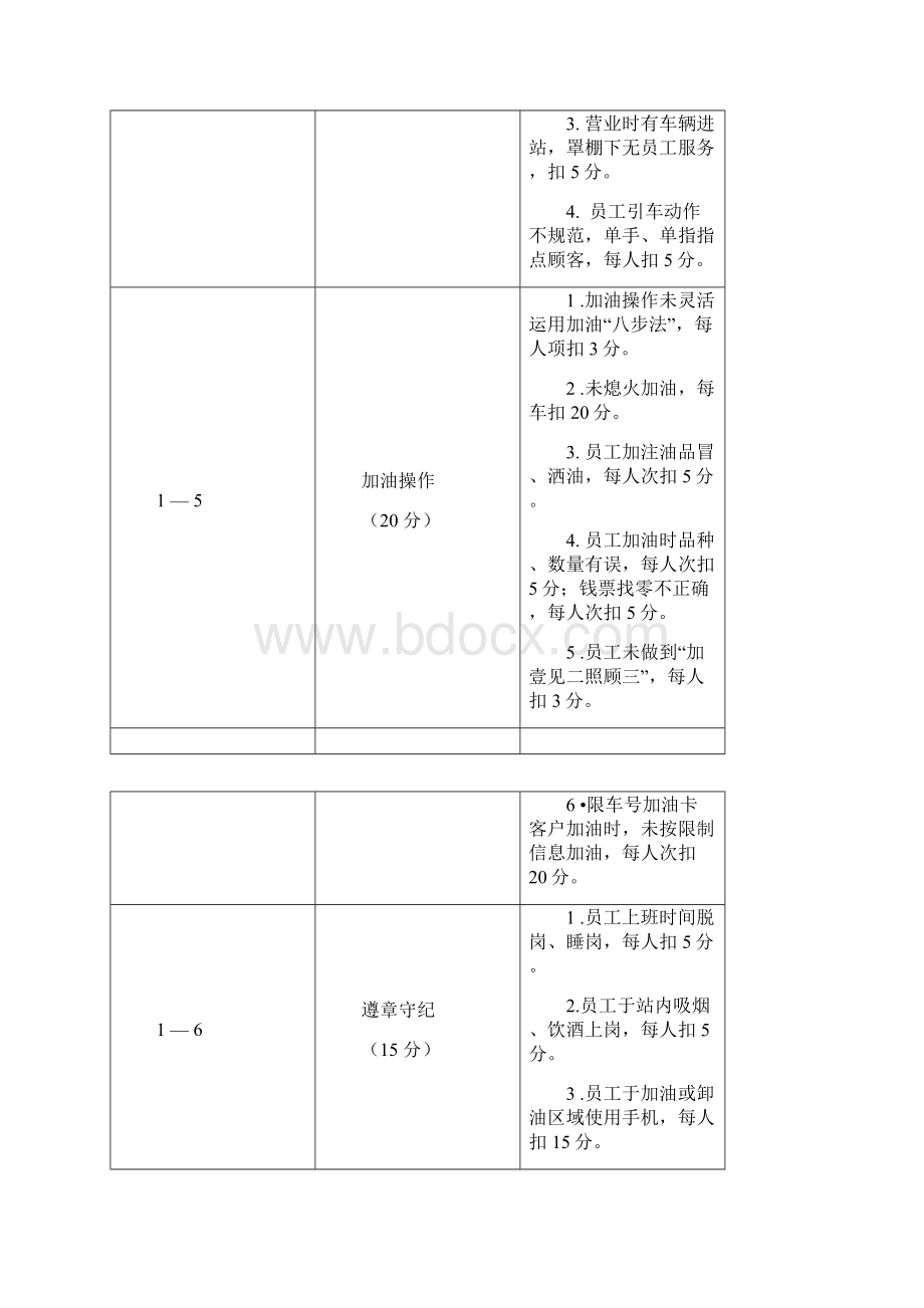 绩效考核加油站规范化管理考评细则.docx_第3页