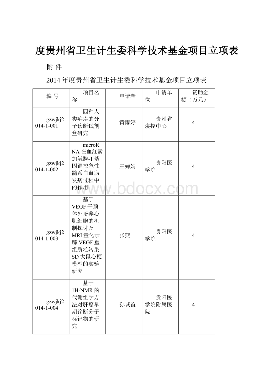 度贵州省卫生计生委科学技术基金项目立项表.docx_第1页