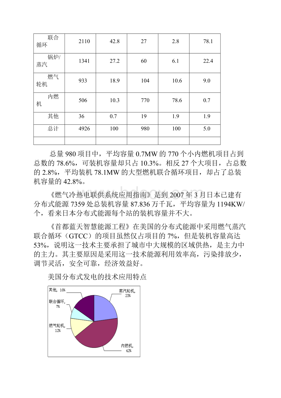 发展燃气分布式能源应大中小并举.docx_第2页