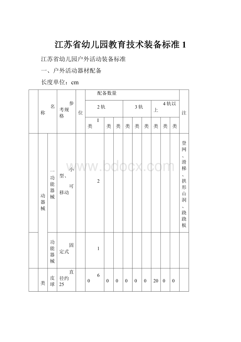 江苏省幼儿园教育技术装备标准1.docx_第1页