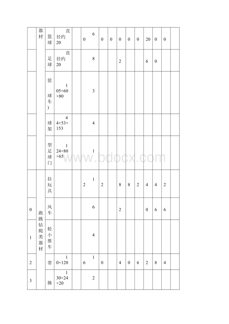 江苏省幼儿园教育技术装备标准1.docx_第2页