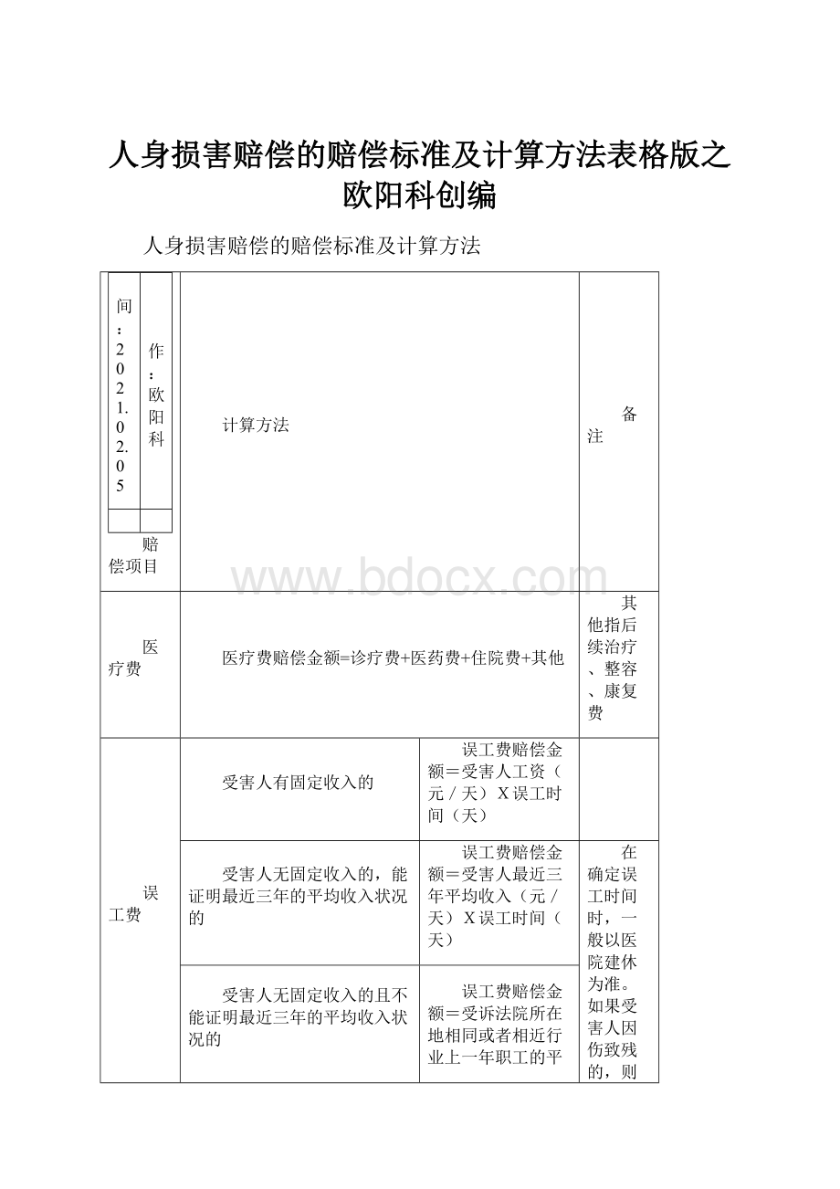 人身损害赔偿的赔偿标准及计算方法表格版之欧阳科创编.docx_第1页