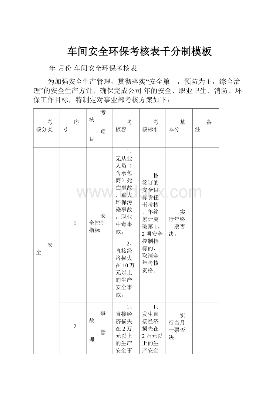 车间安全环保考核表千分制模板.docx