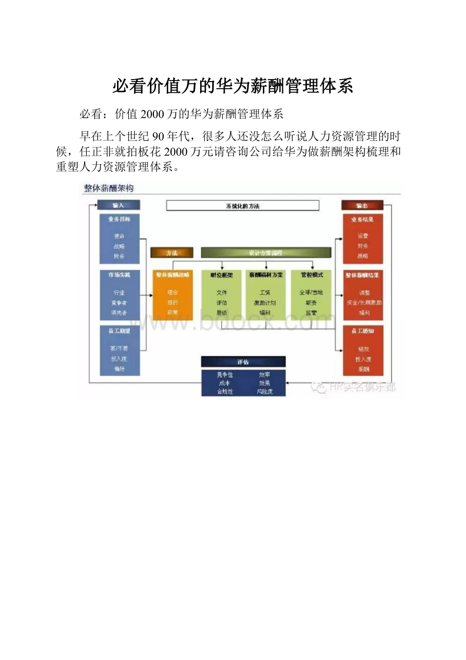 必看价值万的华为薪酬管理体系.docx_第1页