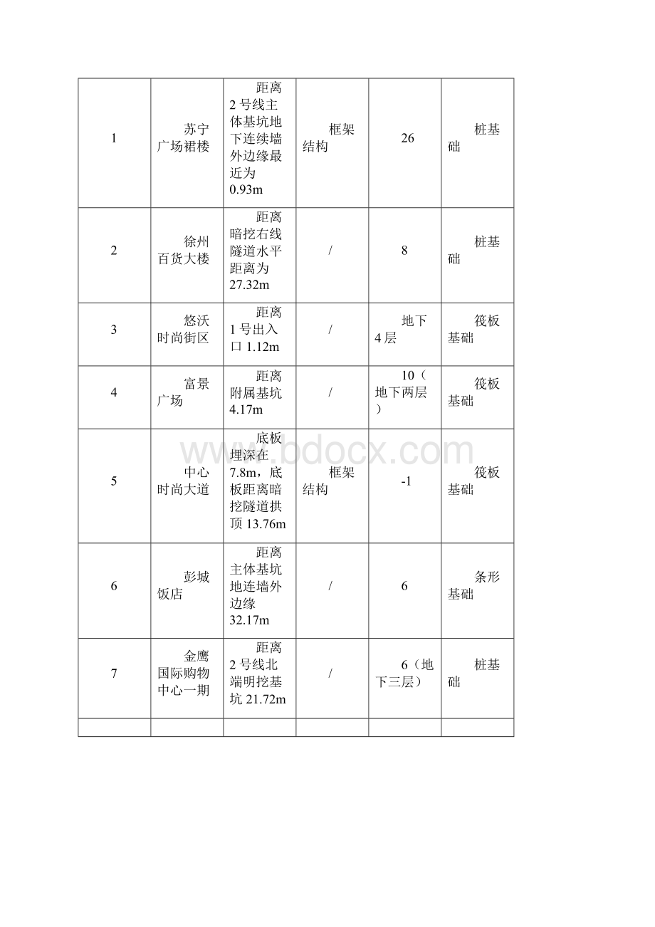 深大地铁换乘车站围护结构缺陷处理方案.docx_第3页