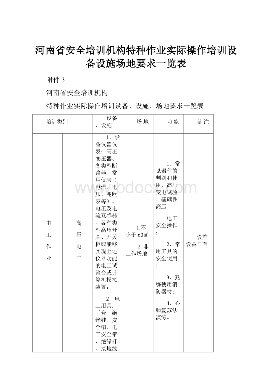 河南省安全培训机构特种作业实际操作培训设备设施场地要求一览表.docx_第1页