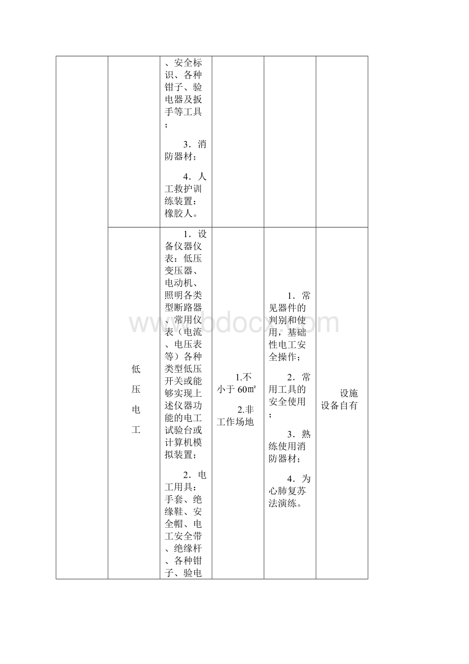 河南省安全培训机构特种作业实际操作培训设备设施场地要求一览表.docx_第2页