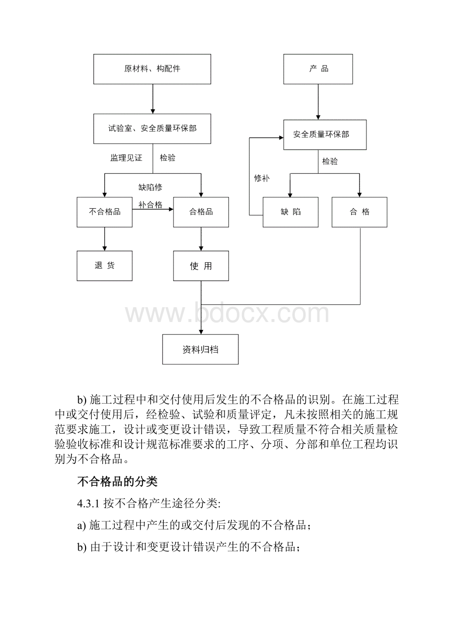 不合格品管理制度最终.docx_第3页