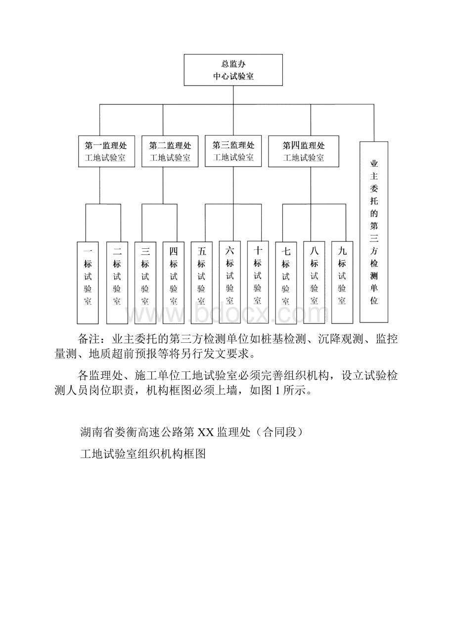 娄底至衡阳高速公路标准化建设指南试验篇doc.docx_第3页