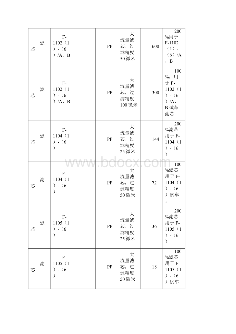 土国液体过滤器技术协议.docx_第2页