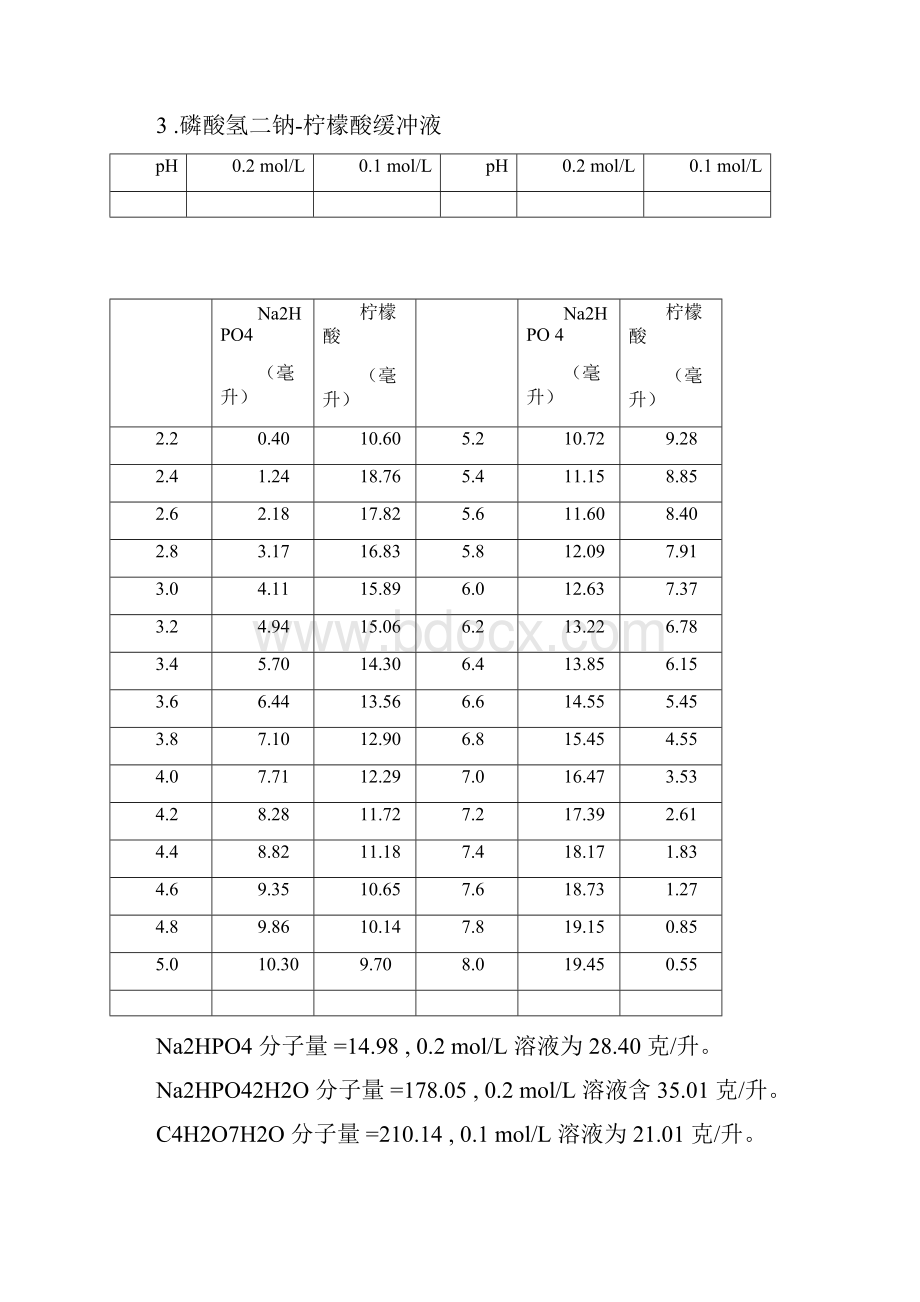 常用缓冲溶液的配制和PH计校正溶液配置方法.docx_第2页