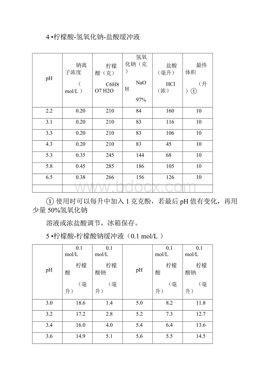 常用缓冲溶液的配制和PH计校正溶液配置方法.docx_第3页