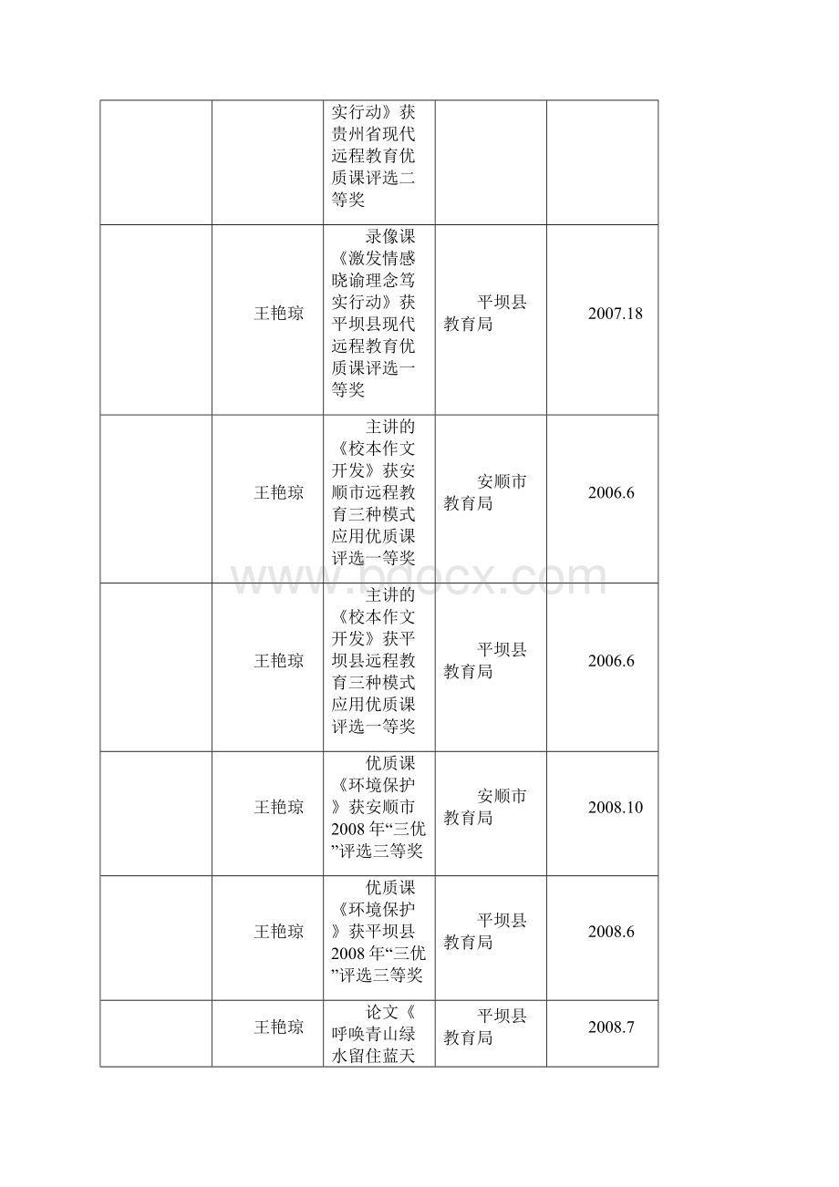 城关镇先进集体情况统计.docx_第3页