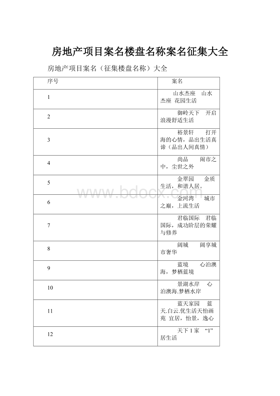 房地产项目案名楼盘名称案名征集大全.docx