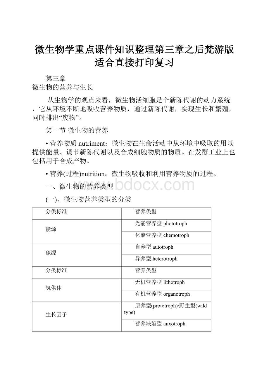 微生物学重点课件知识整理第三章之后梵游版适合直接打印复习.docx_第1页