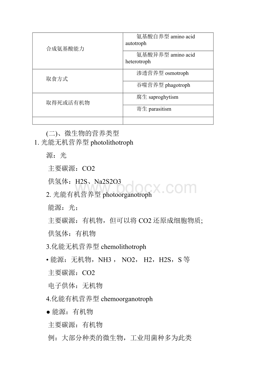 微生物学重点课件知识整理第三章之后梵游版适合直接打印复习.docx_第2页