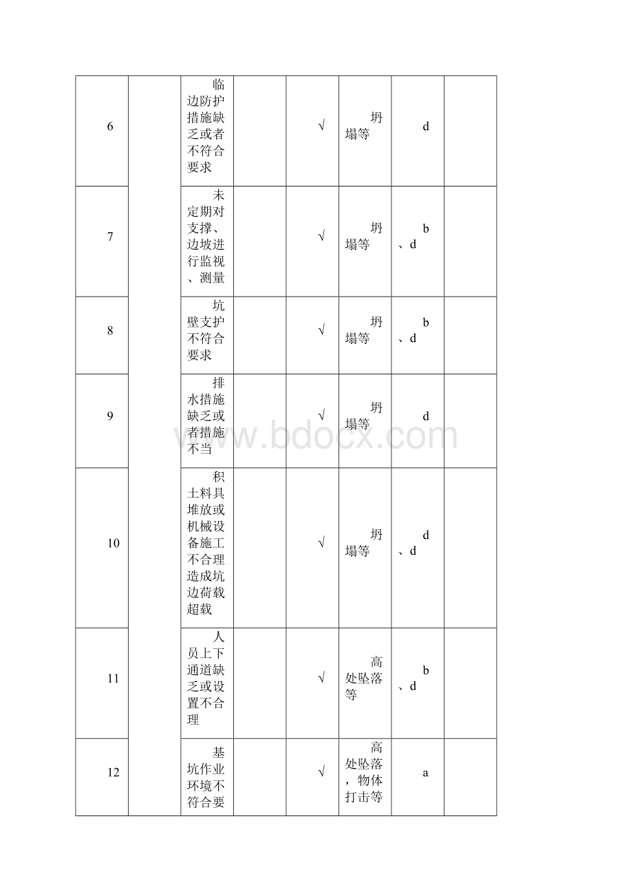 2新版安全资料.docx_第3页