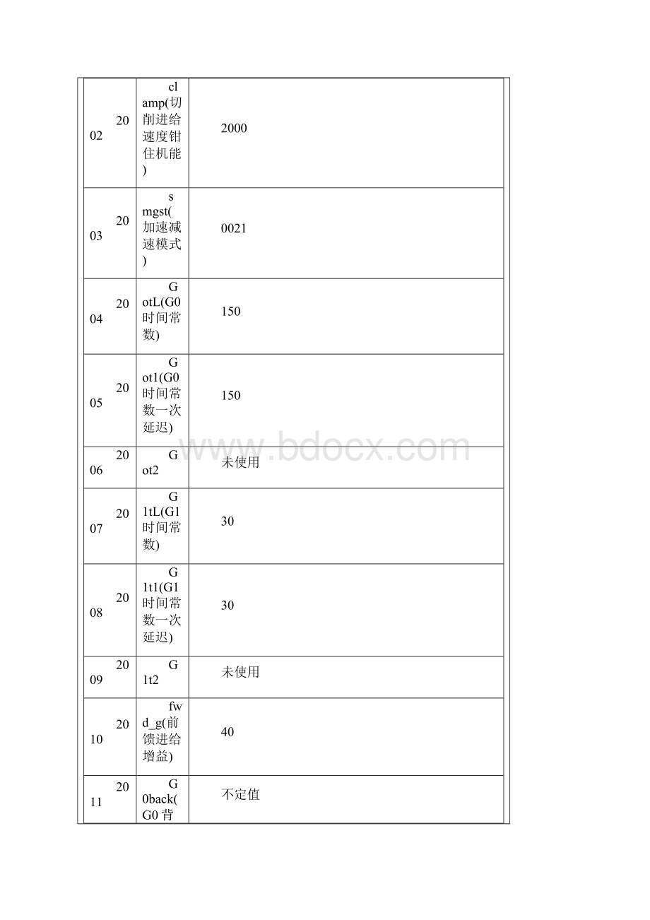 三菱第四轴参数.docx_第3页