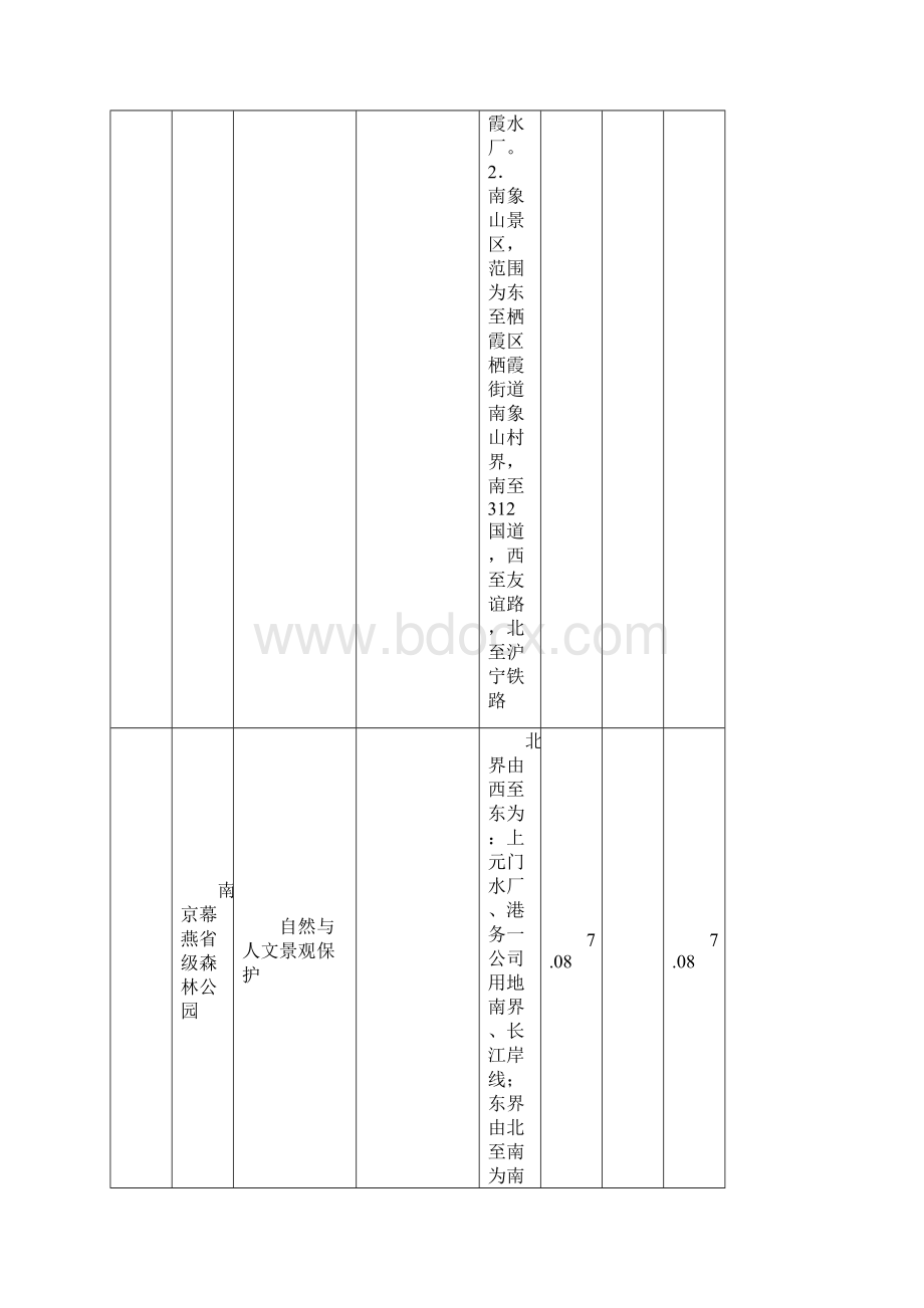 南京市生态红线区域名录.docx_第3页