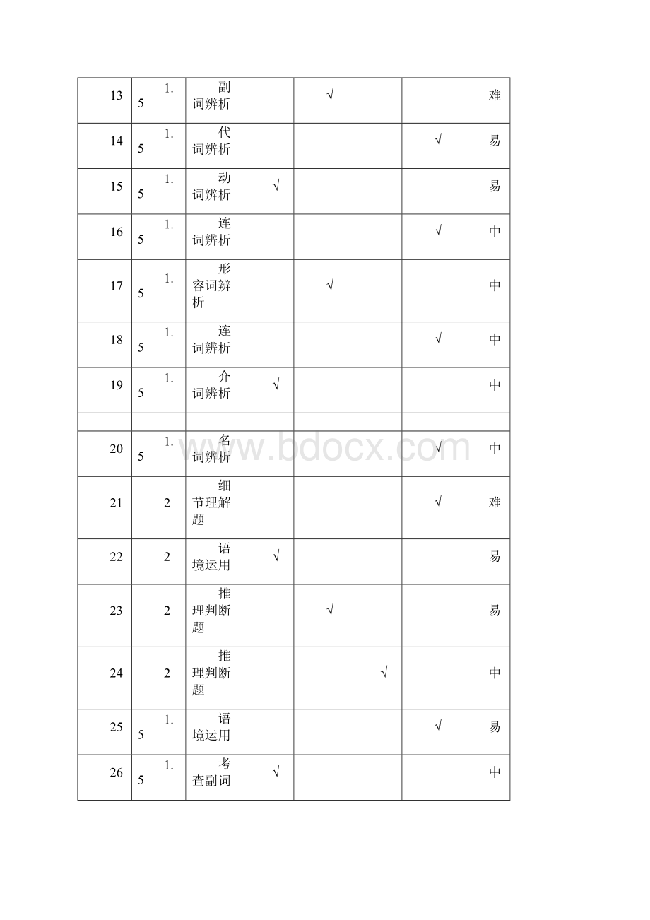 精篇1学年高中英语上学期第3周周训练题.docx_第2页