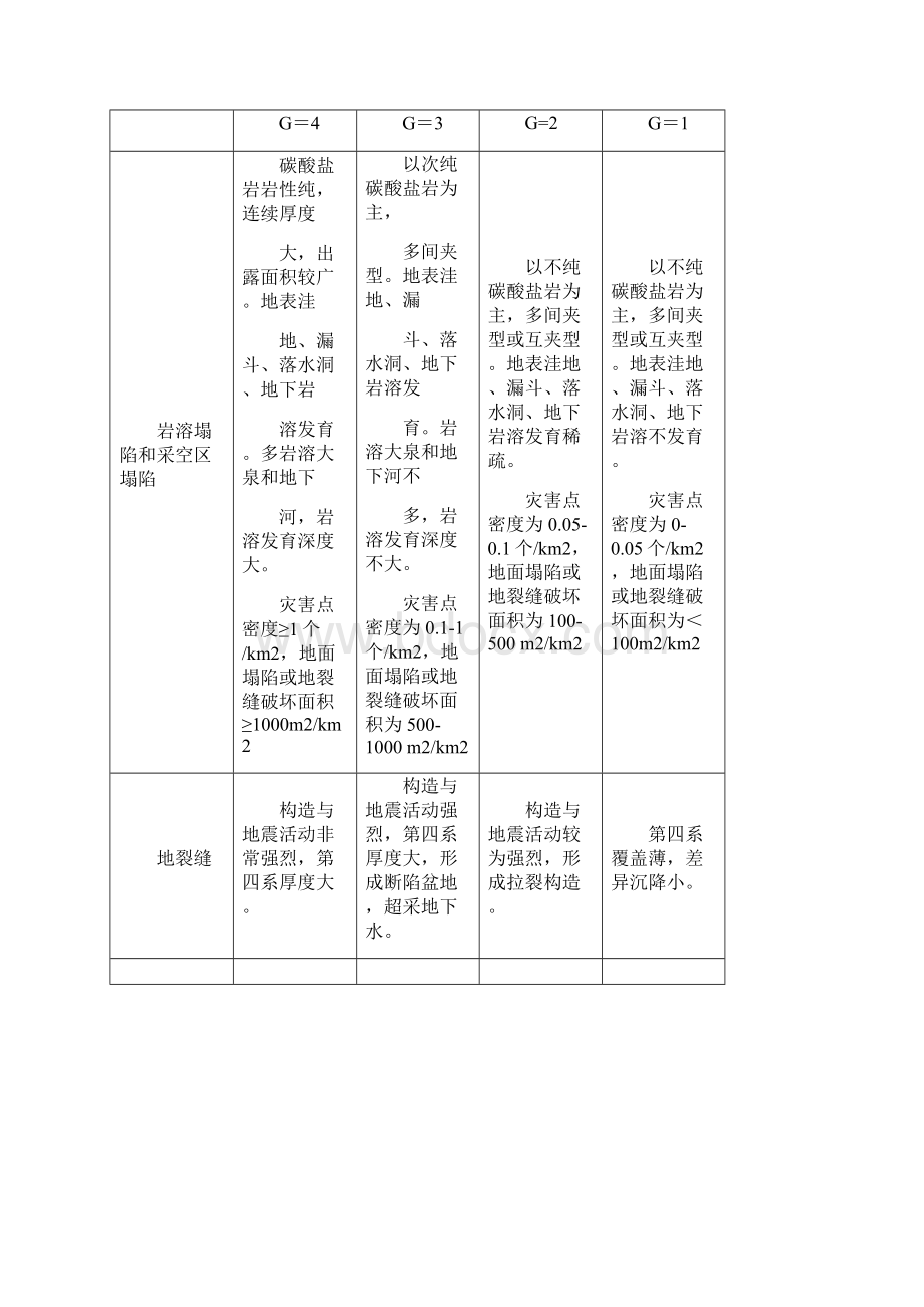 崩塌危岩体泥石流规模级别划分标准.docx_第3页