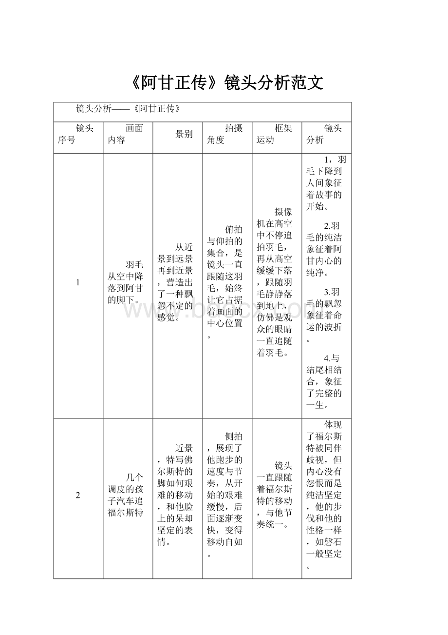 《阿甘正传》镜头分析范文.docx