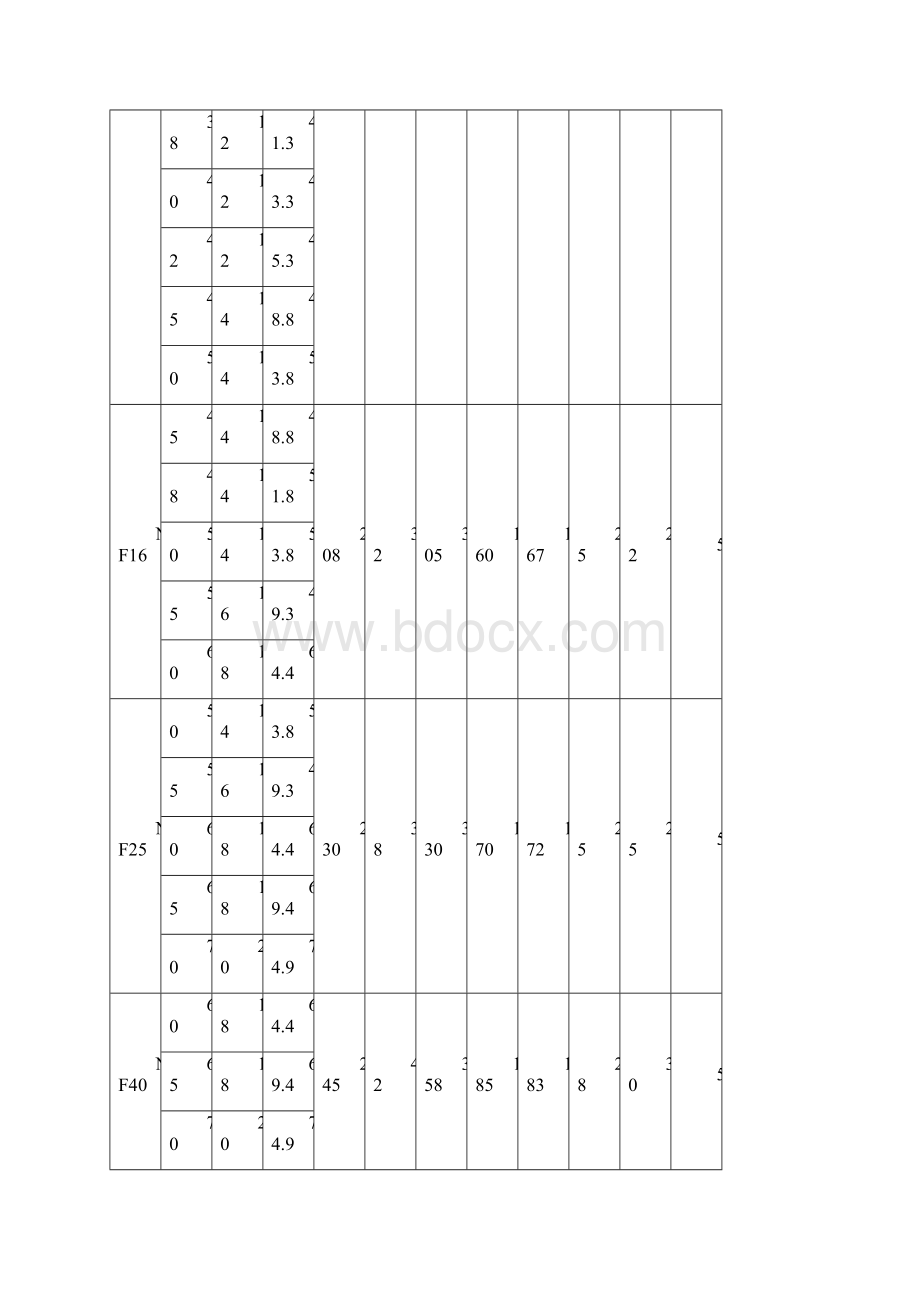 NF型非接触式逆止器.docx_第3页