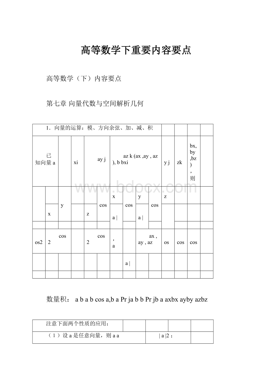 高等数学下重要内容要点.docx_第1页