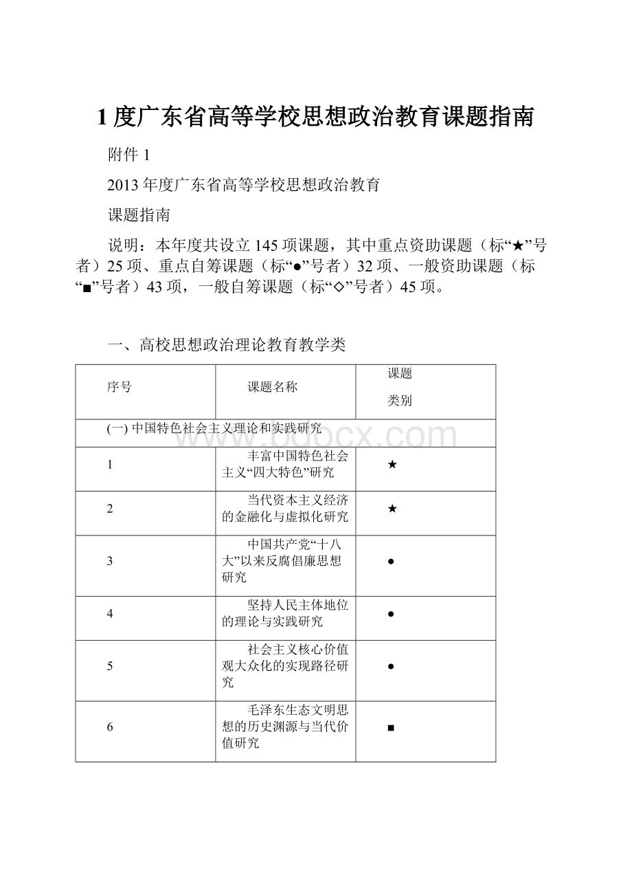 1度广东省高等学校思想政治教育课题指南.docx