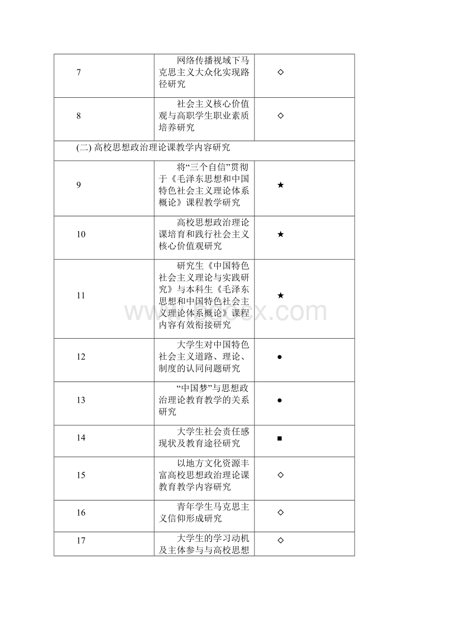 1度广东省高等学校思想政治教育课题指南.docx_第2页