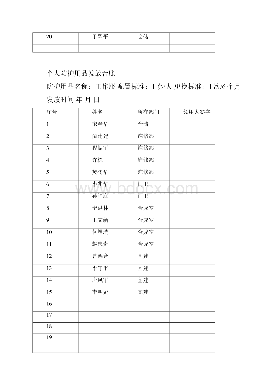 劳动防护用品发放台账.docx_第3页